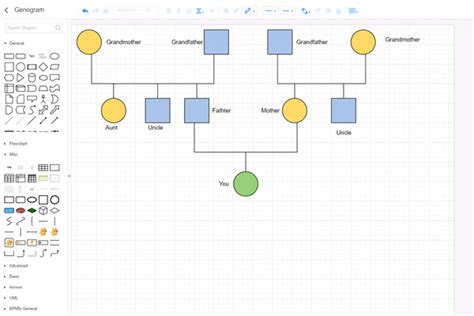 家庭關係分析|MindOnMap Genogram Maker Online：可視化家族史